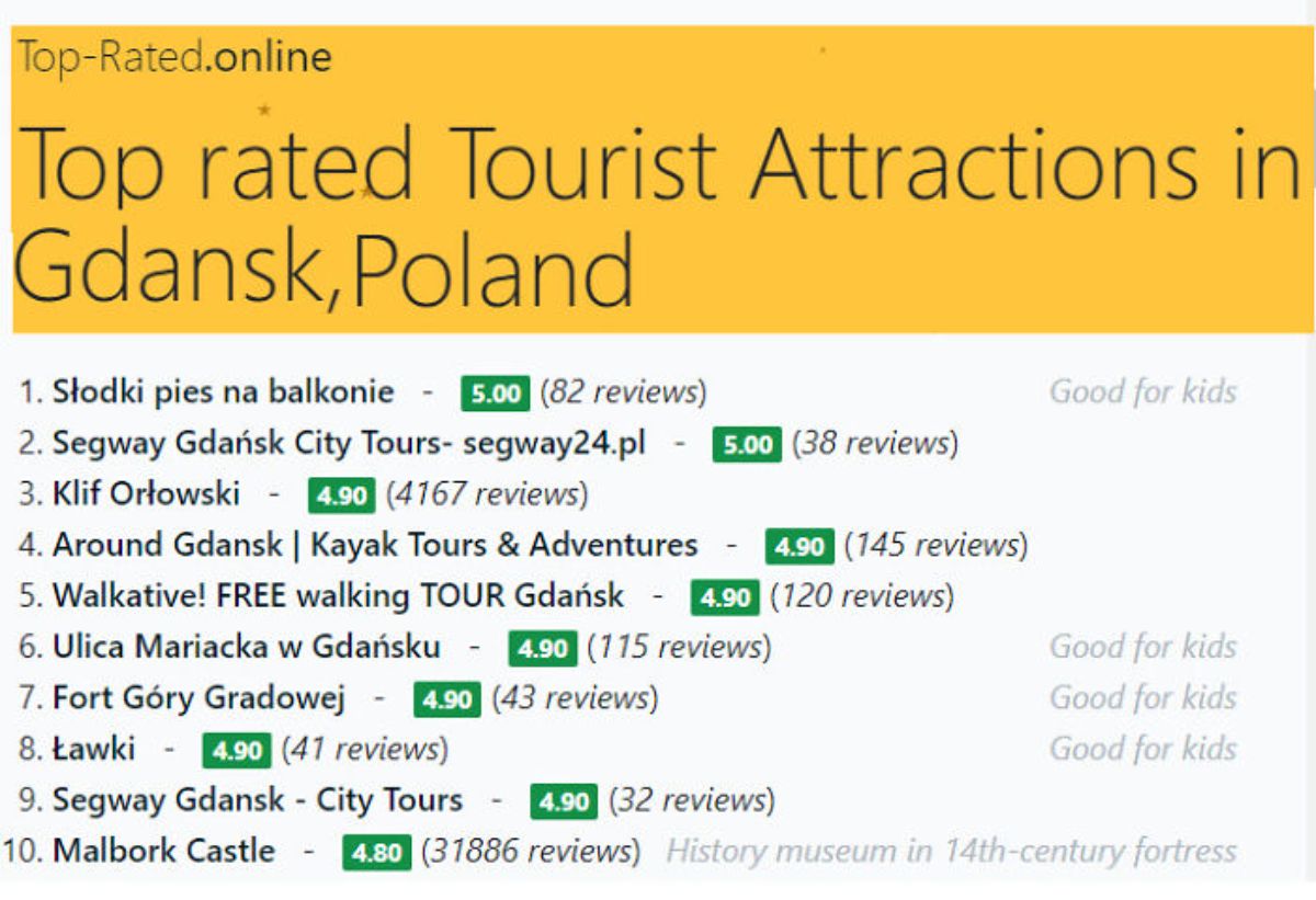 a list of top rated tourist attractions